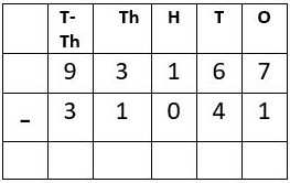 Worksheet Solutions: Subtraction - 3 | Mental Maths - Class 1