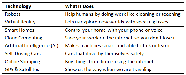 Summary Table – IT Developments