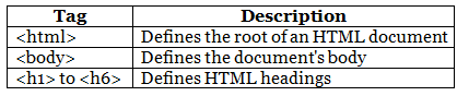 HTML Elements & Attributes | HTML for Junior Classes - Class 3