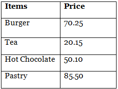 Worksheet: Money Math | Mental Maths - Class 1
