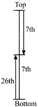 Worksheet Solutions: Maths Tricks - 2 | Mental Maths - Class 1