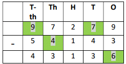 Worksheet Solutions: Subtraction - 3 | Mental Maths - Class 1