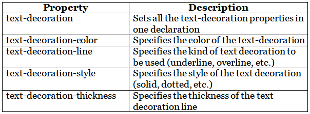 CSS Text - Color, Alignment, Decoration etc. | CSS for Beginners - Class 6