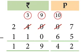 Understand Concept of Money | Mental Maths - Class 1