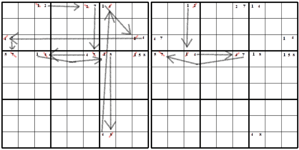 How to Solve a Beginner Sudoku Puzzle | Master Sudoku: From Beginner to Expert - Class 1