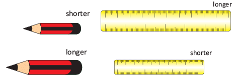 Olympiad Notes: Length, Weight And Capacity | Mathematics Olympiad for Class 1