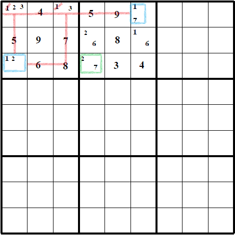 How to Solve a Beginner Sudoku Puzzle | Master Sudoku: From Beginner to Expert - Class 1