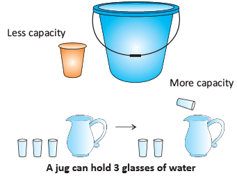 Olympiad Notes: Length, Weight And Capacity | Mathematics Olympiad for Class 1