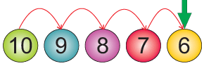 Olympiad Notes: Subtraction | Mathematics Olympiad for Class 1