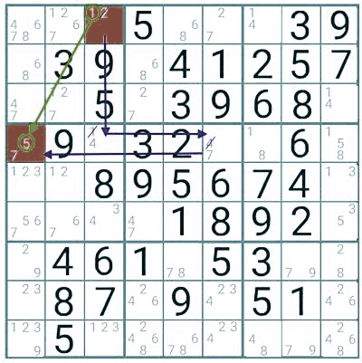 6 Advanced Sudoku Expert Techniques | Master Sudoku: From Beginner to Expert - Class 1