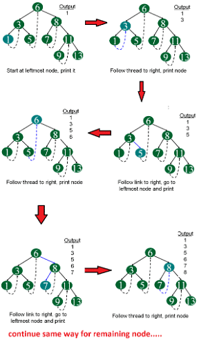 Threaded Binary Tree - Class 8