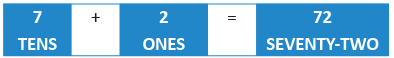 Olympiad Notes: Numerals | Mathematics Olympiad for Class 1