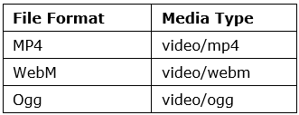 HTML Video | HTML for Junior Classes - Class 3