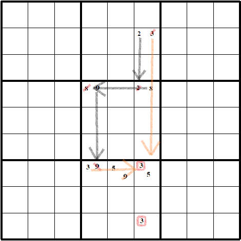 How to Solve a Beginner Sudoku Puzzle | Master Sudoku: From Beginner to Expert - Class 1