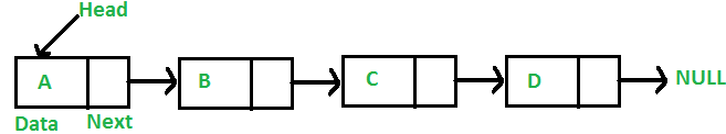 Linked List vs Array - Class 8