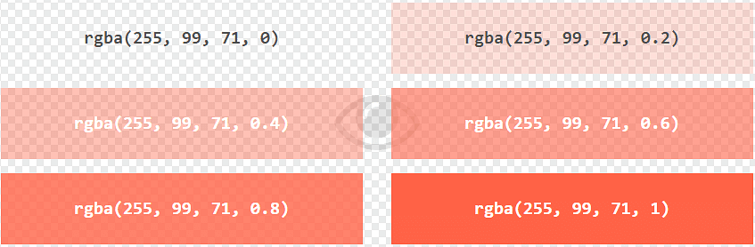 CSS RGB, RGBA, HEX & HSL Colors | CSS for Beginners - Class 6