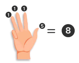 Addition on Finger Abacus | Abacus - Class 1