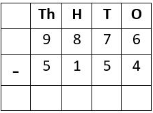 Worksheet Solutions: Subtraction - 3 | Mental Maths - Class 1