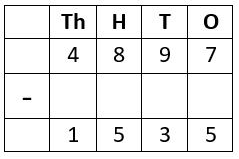 Worksheet Solutions: Subtraction - 3 | Mental Maths - Class 1