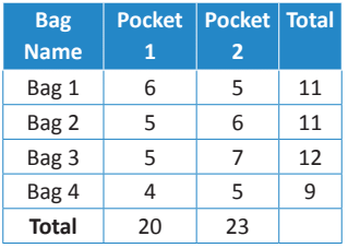 Mathematics Olympiad Model Test Paper - 2 | Mathematics Olympiad for Class 1