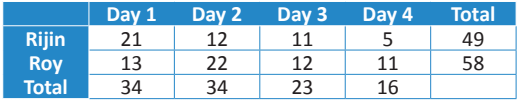 Mathematics Olympiad Previous Year Paper - 1 | Mathematics Olympiad for Class 1