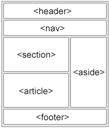 HTML Layout & HTML Responsive | HTML for Junior Classes - Class 3