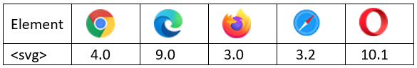 HTML SVG Graphics | HTML for Junior Classes - Class 3