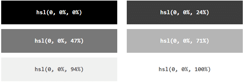 CSS RGB, RGBA, HEX & HSL Colors | CSS for Beginners - Class 6
