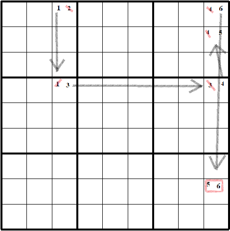 How to Solve a Beginner Sudoku Puzzle | Master Sudoku: From Beginner to Expert - Class 1