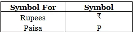 Money | Mathematics Olympiad for Class 1