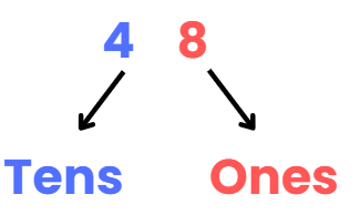 Everyday Mathematics: Numbers | Mathematics Olympiad for Class 1