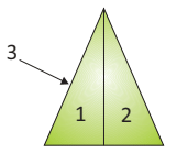 Mathematics Olympiad Model Test Paper - 1 | Mathematics Olympiad for Class 1
