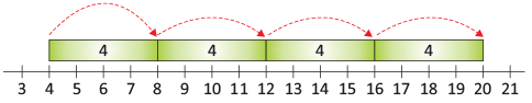 Olympiad Notes: Numerals | Mathematics Olympiad for Class 1