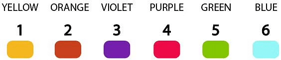 Numbers from One to Nine - 2 Class 1 Worksheet Maths