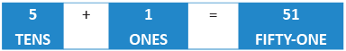 Olympiad Notes: Numerals | Mathematics Olympiad for Class 1