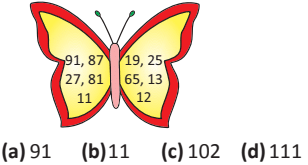 Mathematics Olympiad Model Test Paper - 3 | Mathematics Olympiad for Class 1
