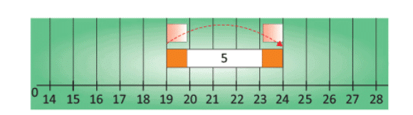 Everyday Mathematics: Addition | Mathematics Olympiad for Class 1