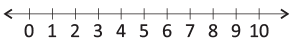 Olympiad Notes: Numerals | Mathematics Olympiad for Class 1