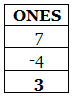 Olympiad Notes: Subtraction | Mathematics Olympiad for Class 1