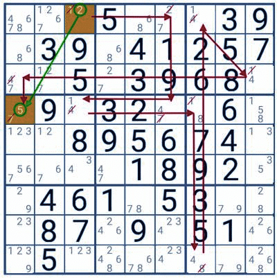 6 Advanced Sudoku Expert Techniques | Master Sudoku: From Beginner to Expert - Class 1