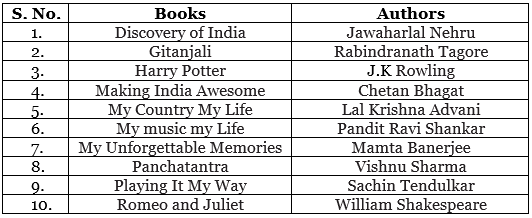 Story Time | General Knowledge Olympiad for Class 1