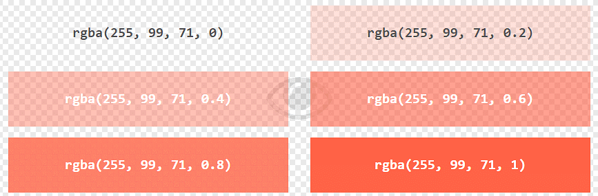 HTML Colors & Styles - CSS​ | HTML for Junior Classes - Class 3