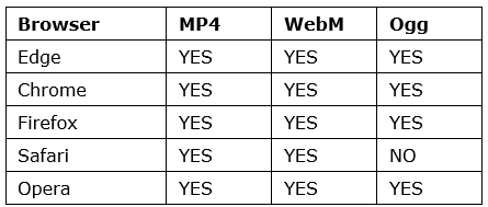 HTML Video | HTML for Junior Classes - Class 3