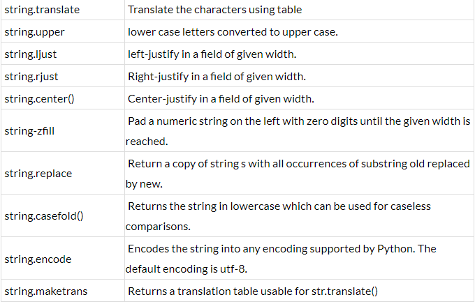 Python String - Class 9