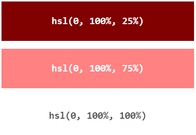 HTML Colors & Styles - CSS​ | HTML for Junior Classes - Class 3