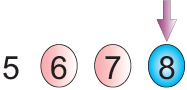 Olympiad Notes: Addition | Mathematics Olympiad for Class 1