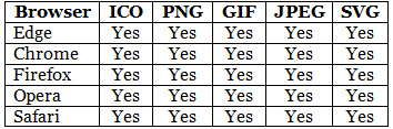 HTML Favicon & Tables | HTML for Junior Classes - Class 3