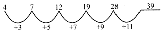 Worksheet Solutions: Maths Tricks - 2 | Mental Maths - Class 1