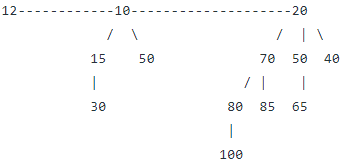 Binomial Heap - Class 8 PDF Download