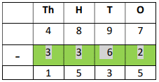 Worksheet Solutions: Subtraction - 3 | Mental Maths - Class 1